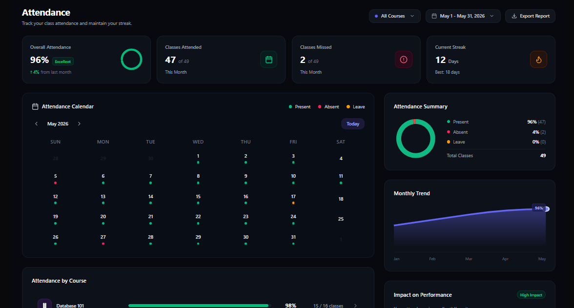 Stay Accountable feature