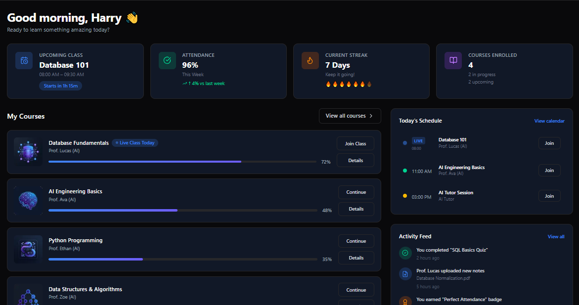 Dashboard view